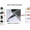 Picture of HDMI Video Capture Card USB 2.0/1080p HD Recorder for Video Live Streaming/Game